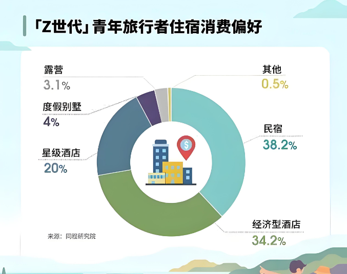 国通星驿赋能文旅消费，助力实体经济高质量发展