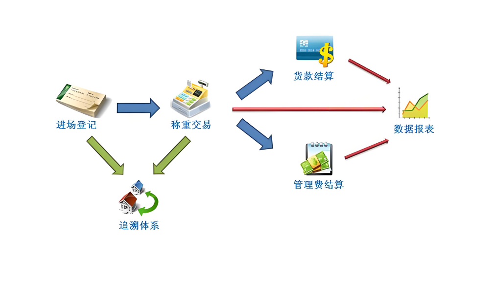 支付与清结算：电商交易中的金融枢纽