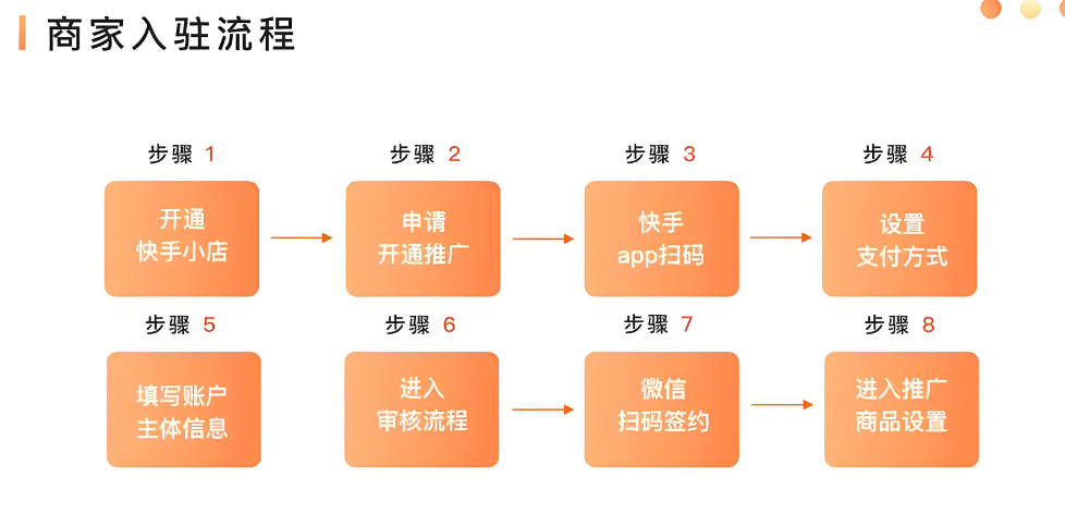 快手小店注册全攻略：了解条件，轻松入驻