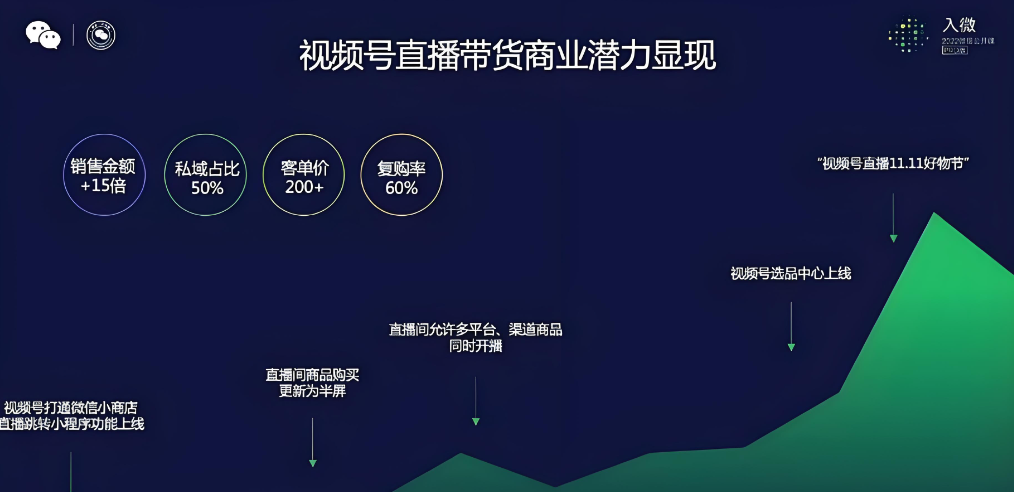 腾讯财报深度解析：视频号、搜一搜与To B业务驱动增长