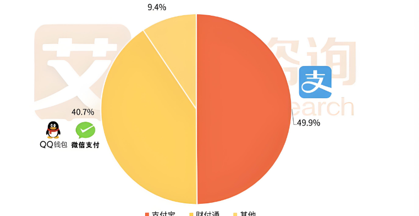 第三方支付企业如何平衡业务发展与规范代理行为？