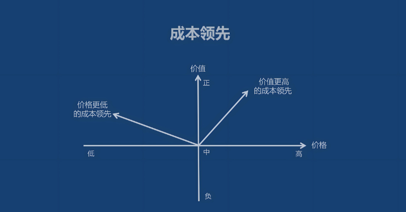 企业经营的秘诀：聚焦顾客价值还是追求全面效益？