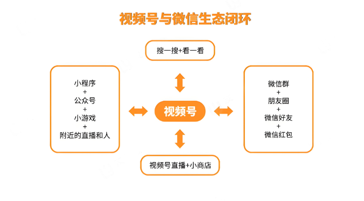 微信视频号能否撼动短视频领域的格局？