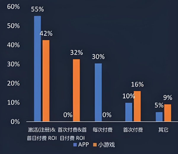 微信小游戏市场：流量盛宴下的新一轮竞争格局已至？