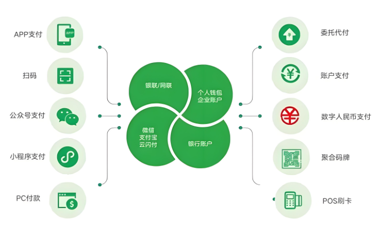 优化支付体验：余额提现与分账管理的智能化转型是否势在必行？