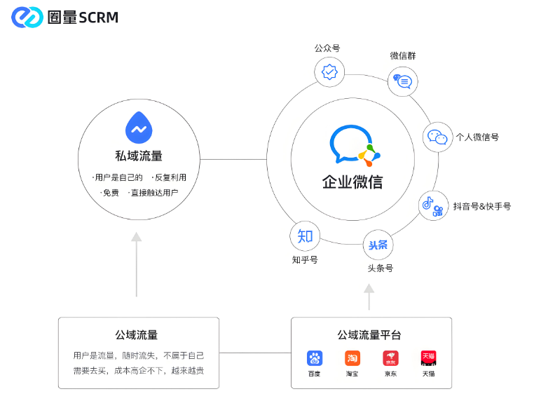 企业微信如何以会员服务九大能力重塑零售行业客户体验与复购率？